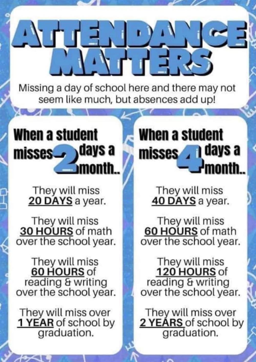 Attendance Matters